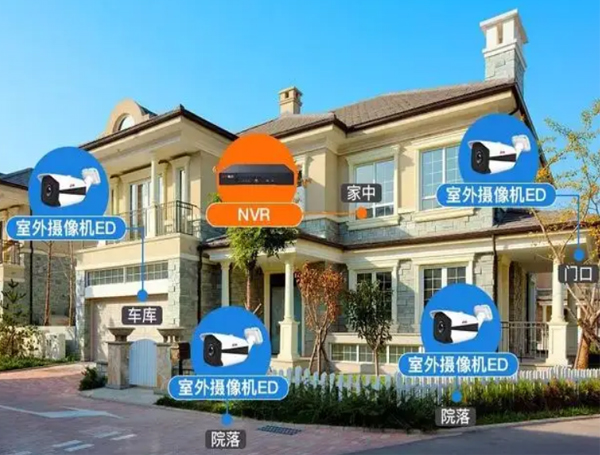 青島監控系統攝像頭安裝