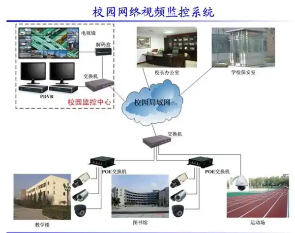 青島監(jiān)控維修，監(jiān)控安裝電話